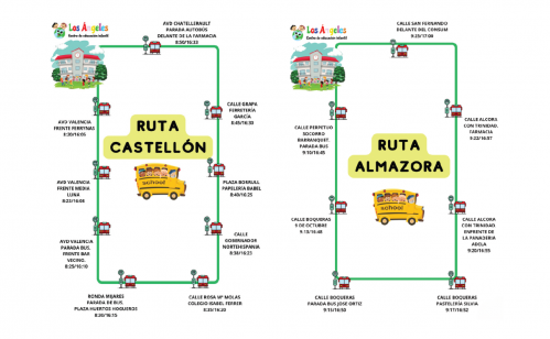 Rutas Escuela Infantil Castellón Los Ángeles